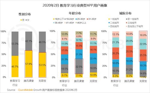 2020年Q1移動(dòng)互聯(lián)網(wǎng)黑馬榜 紅利終結(jié)下的產(chǎn)業(yè)格局變遷與信息服務(wù)新機(jī)遇
