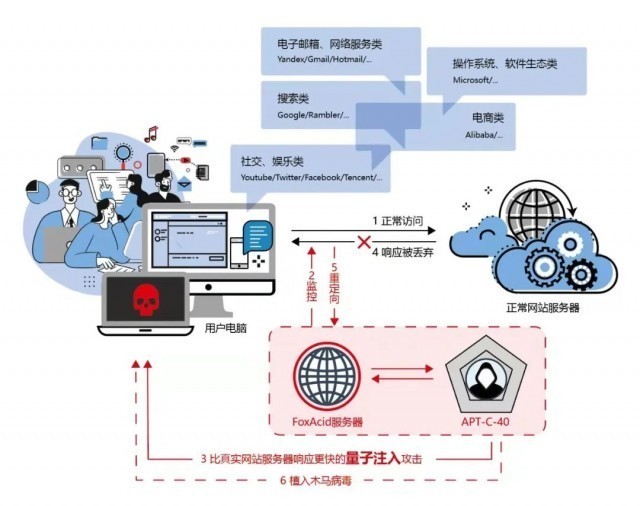 美國國安局“量子攻擊”揭秘 監控全球的隱形網絡武器與防范策略